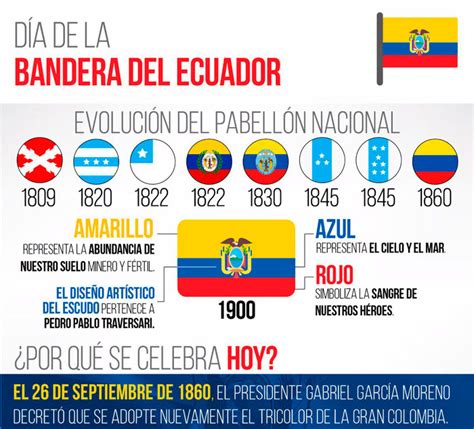 Un movimiento telúrico de 7,6 grados sacudió la nación. Historia de la Bandera del Ecuador (Resumen) Foros Ecuador ...