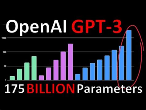 Watchgetting Started With Openai Gpt 4 Api Chatgpt Official Api In