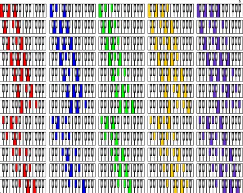 Sample Piano Chords Chart Free Download