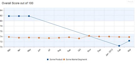 Javascript Using Kendoui Line Chart How To Make The Data Markers