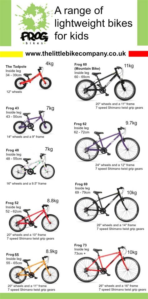Blog Frog Bikes Range Comparison At A Glance Little Bike Company
