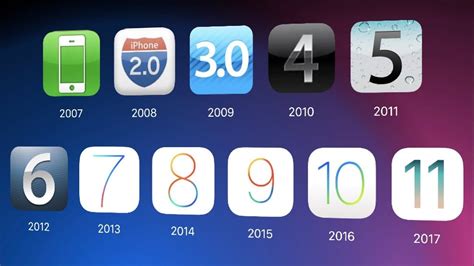 History Of Ios With Images Iphone 2007 New Operating System Iphone