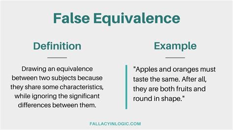 False Equivalence Fallacy — Or Comparing Apples And Oranges Fallacy