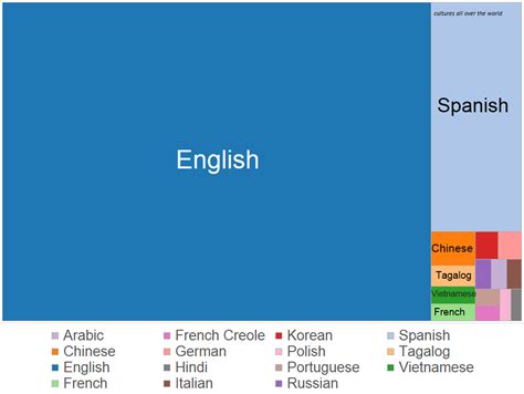 Most Spoken Languages In Usa World Info