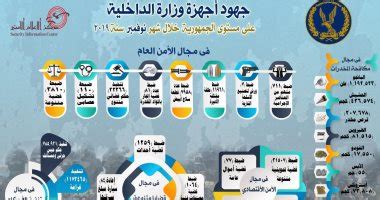 Kelime ve terimleri çevir ve farklı aksanlarda sesli dinleme. نوفمبر اي شهر بالارقام - Sahara Blog's