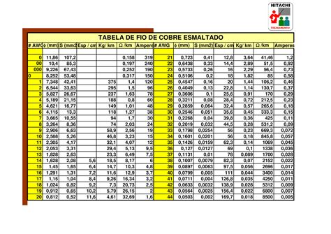 Tabela De Fios Amperagem