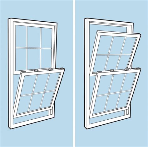 Double Hung Window Types
