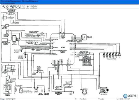 2002 Jeep Wrangler Wiring Diagram Shouhui Me And | Jeep wrangler, Jeep