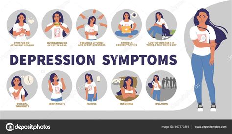 Depression Signs Symptoms Vector Infographic Medical Poster Anxiety