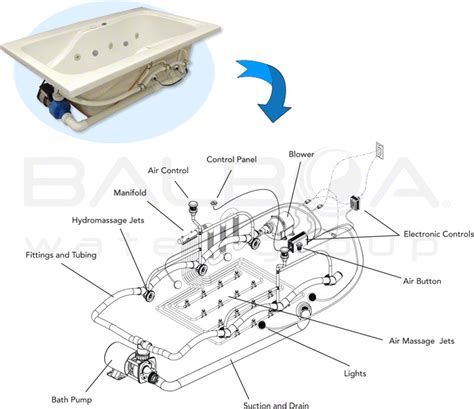 This is designed to turn off the motor when there is an insufficient amount of water in the whirlpool. Balboa Water Group - The Total Whirlpool Tub