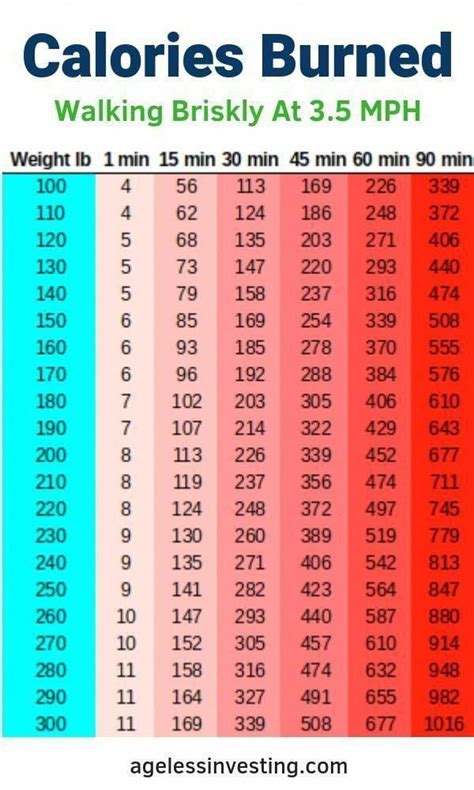 Treadmill Calories Burned Chart