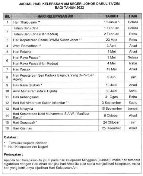 Hari Kelepasan Am Negeri Johor 2022 - Kisah Si Dairy