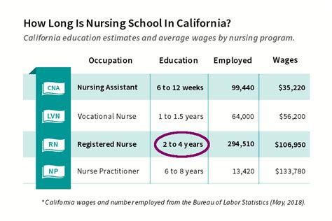 Nursing Schools In California For Asn Bsn Msn Dnp