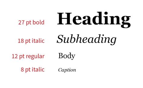How To Choose Fonts For Designs Examples Venngage