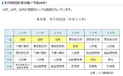 The site owner hides the web page description. 20代借金自殺 | 借金道