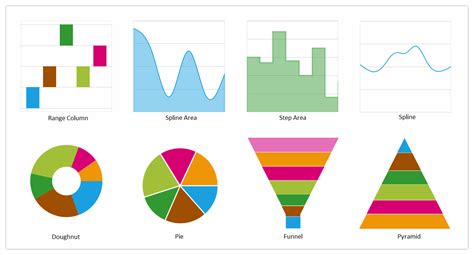 10 Types Of Charts Amp Diagrams For Better Project Management Gambaran