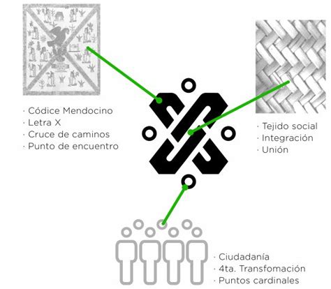From wikimedia commons, the free media repository. ¡LA CDMX ya tiene nuevo logo, chequen su significado ...