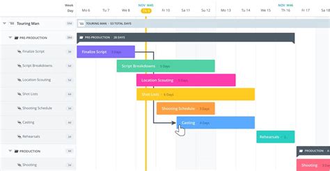 Create A Free Online Gantt Chart StudioBinders Gantt Chart Software