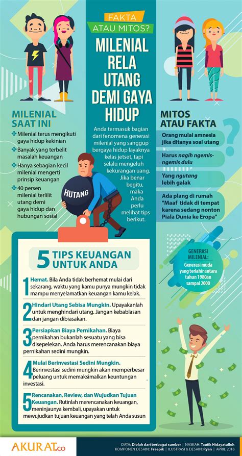Ragam Sumber Elektronis Desain Poster Dan Iklan Dengan Coreldraw