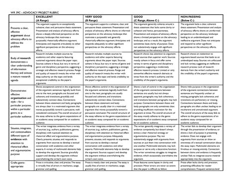 ap rubric 1 advocacy project rubric wr 39c advocacy project rubric excellent a range