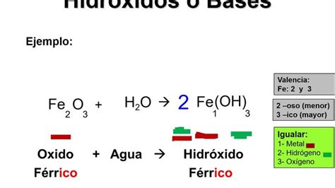 Pin En Quimica