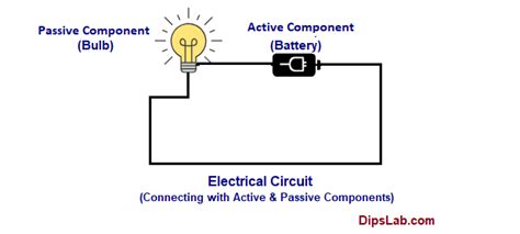 9 Difference Between Active And Passive Components Example Explained