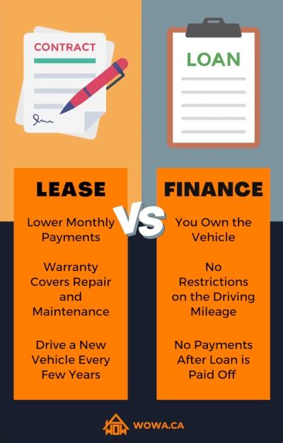 Lease Vs Finance Car All You Need To Know Wowaca
