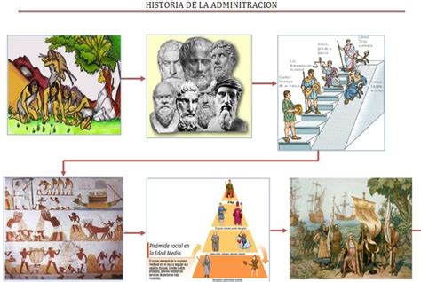 Historia Y Evolucion De La Administracion Reverasite