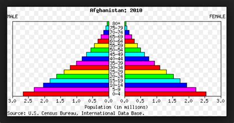 Maybe you would like to learn more about one of these? afghanistan population - My Country ProjectBy: Mathew Solomon