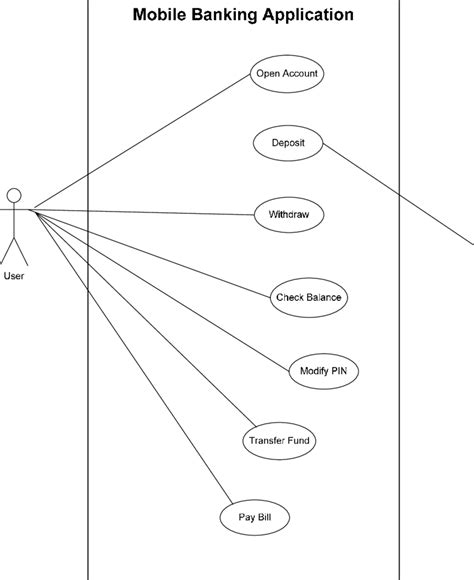 Mobile Banking Editable Uml Use Case Diagram Template On Creately My