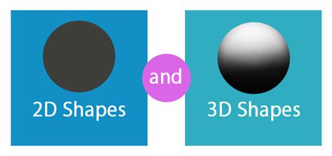 What Is The Difference Between 2d And 3d Design Images And Photos Finder