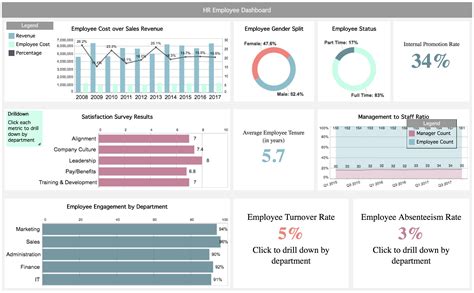 13 Executive Dashboard Examples Organized By Department Clearpoint