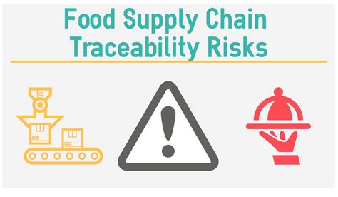 Food Supply Chain Traceability Risks And Solutions