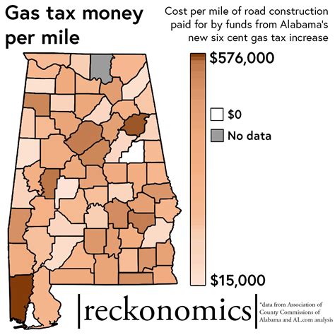 How Are Alabama Counties Spending New Gas Tax Funds