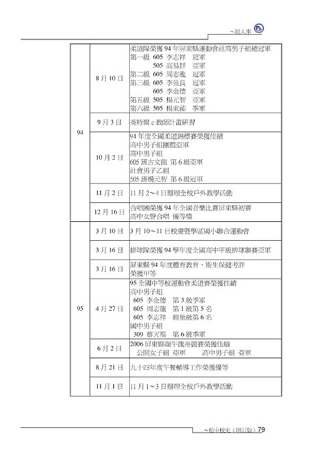 네이버 메인에서 다양한 정보와 유용한 컨텐츠를 만나 보세요. http://finder.flhs.ptc.edu.tw/books/admin/2/ 枋中校史增修版