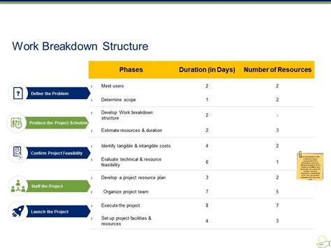 Work Breakdown Structure Ppt Presentation Examples Powerpoint Slide