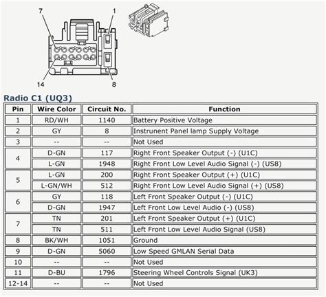 2008 Silverado Wiring Diagram For Chevy Radio | Chevy cobalt, Chevy