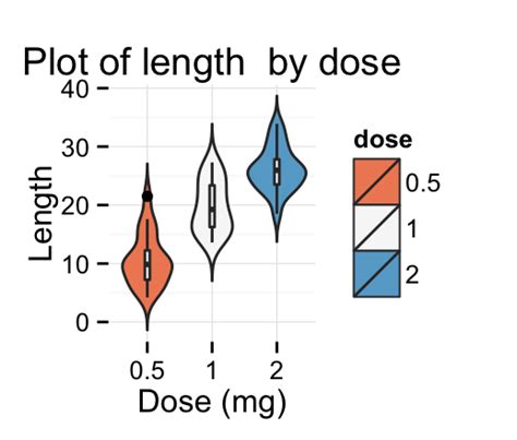 Ggplot2 Violin Plot Quick Start Guide R Software And Data