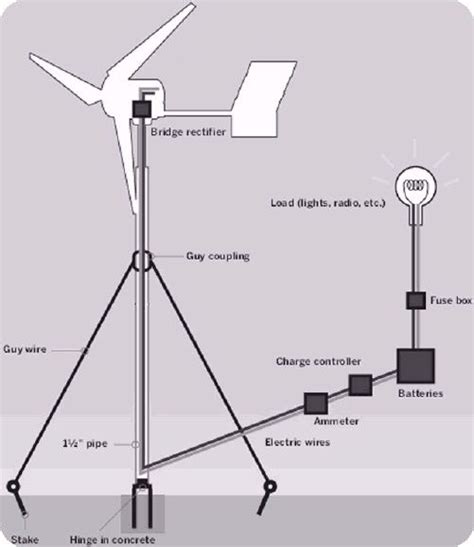 How To Draw A Wind Turbine Wallace Mempeng