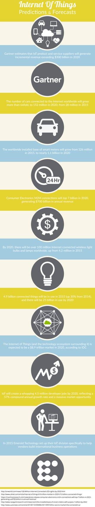 Internet Of Things Forecasts Infographic Pdf