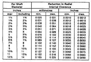 Plagiarism checker offered by duplichecker. Step #1. Check Shaft Tolerance