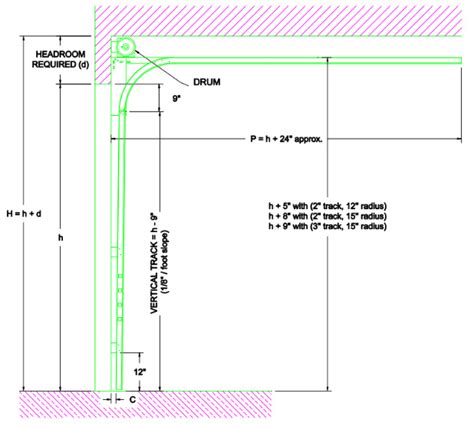How To Measure Garage Door Track Radius Details On Garage Doors