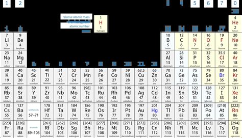 Relative Atomic Mass Creative Chemistry