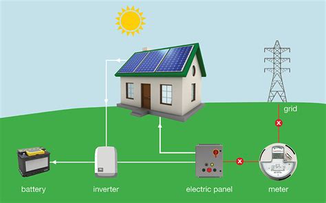Lets take a look at the function and structure of a solar panel. How Do Solar Panels Work - The Home Depot