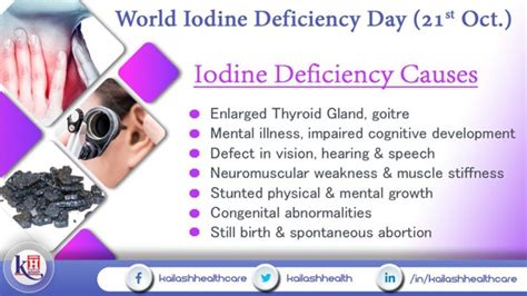 World Iodine Deficiency Day 21th October 2019