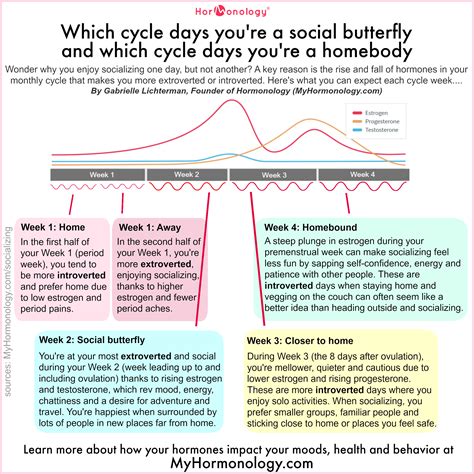 Which Days Of Your Menstrual Cycle Are You A Social Butterfly And Homebody