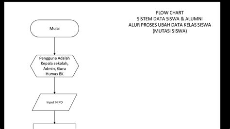 Contoh Flowchart Yang Sederhana Kerkosi Porn Sex Picture