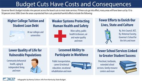 Infographic Budget Cuts Have Costs And Consequences Kentucky Center For Economic Policy