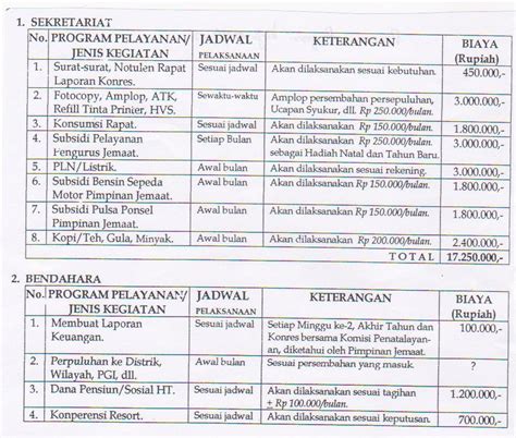 Contoh Program Kerja Sederhana Benhil Indonesia Vs Malaysia - IMAGESEE