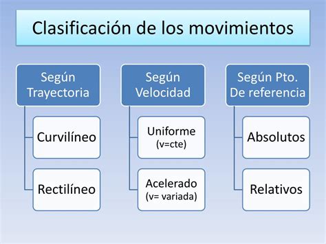 Ppt Movimiento Y Fuerza Powerpoint Presentation Free Download Id